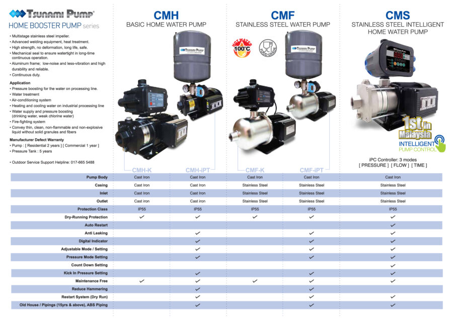 TSUNAMI HOME WATER PUMP CMH SERIES
