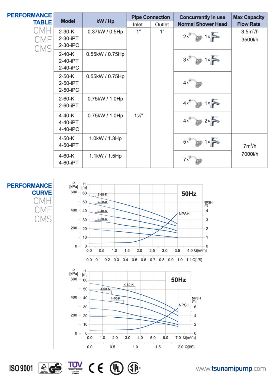 TSUNAMI HOME WATER PUMP CMH SERIES